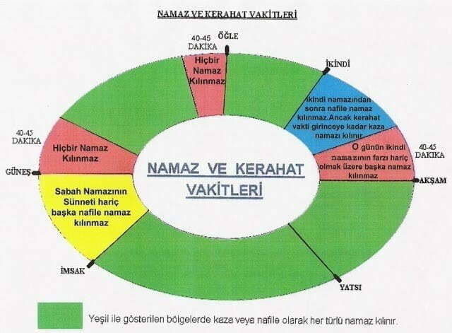 sabah namazının kazası ne zaman kılınır