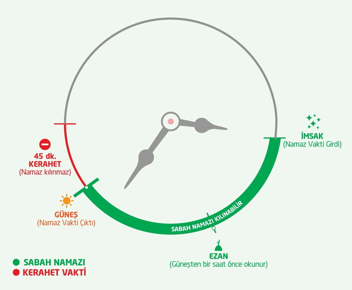 sabah namazı saat kaçta kılınıyor