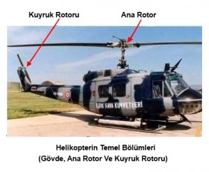 Helikopterin kuyruğunda dengeyi sağlayan mekanizmaya ne denir?