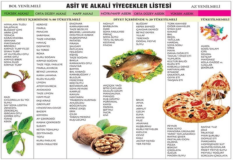 Alkali Diyeti