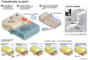 Deprem Nedir? Nasıl Oluşur?