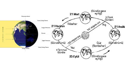 ekinoks-gece-gunduz-esitligi