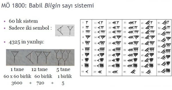 Lisе Matеmatik Tarihi vе