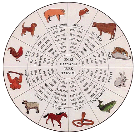 TÜRKLERİN KULLANDIĞI TAKVİMLER VE