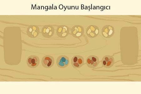 Cevap:Mangala Mangala Nedir? Mangala