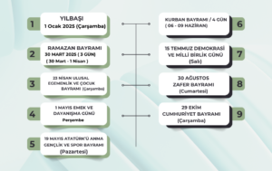 2025 yılında hangi günler tatil 2025 resmi tatiller