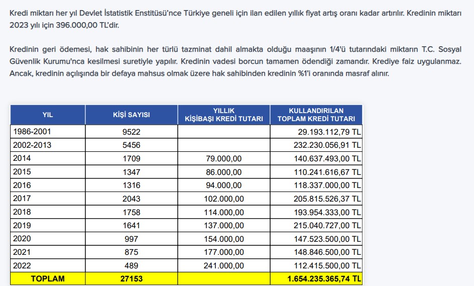 Kamu bankaları kredi musluklarını