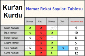 5 vakit namaz tablosu! Hangi Namaz Kaç Rekattır?