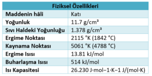 Toryum neyi ifade eder?