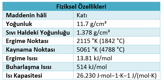 Toryum neler içinde bulunur, toryum neden önemli madenler arasında yer